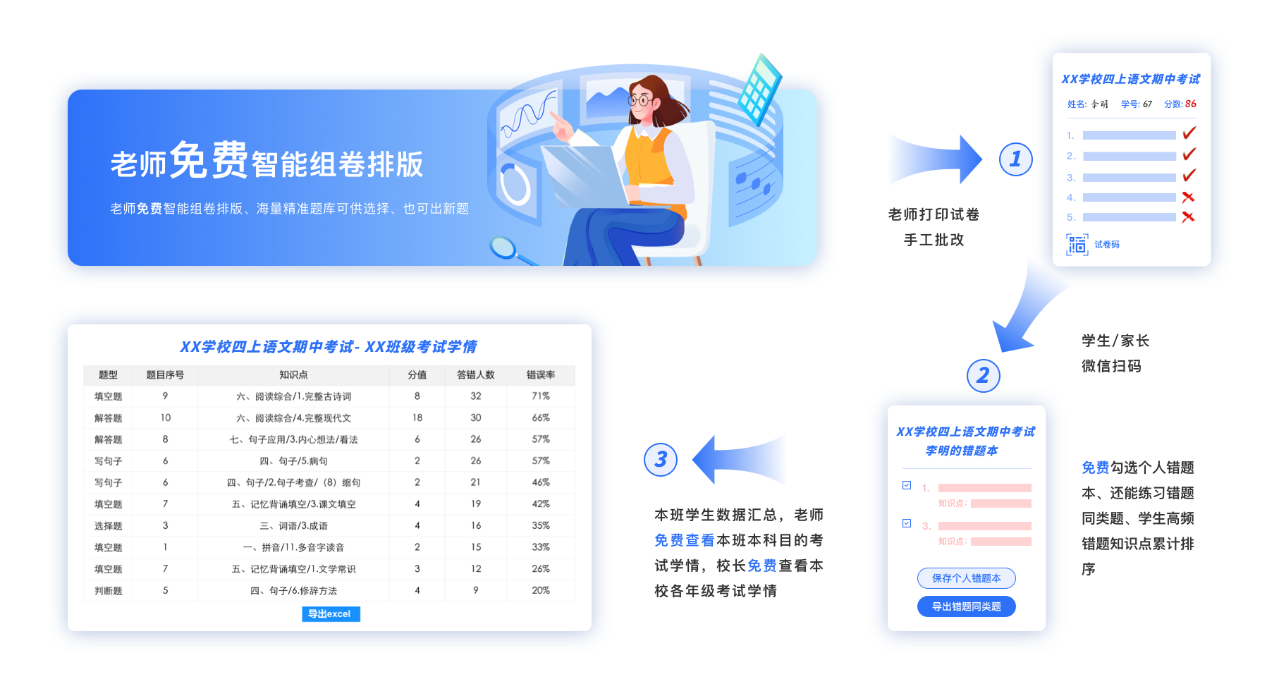 知错卷